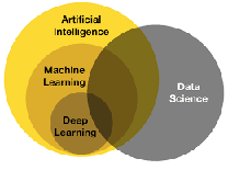 Data Science & ML